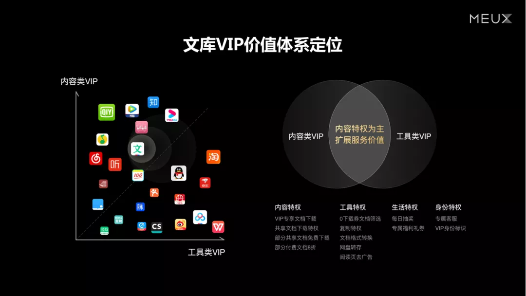 百度文库会员体验框架升级 - 图6