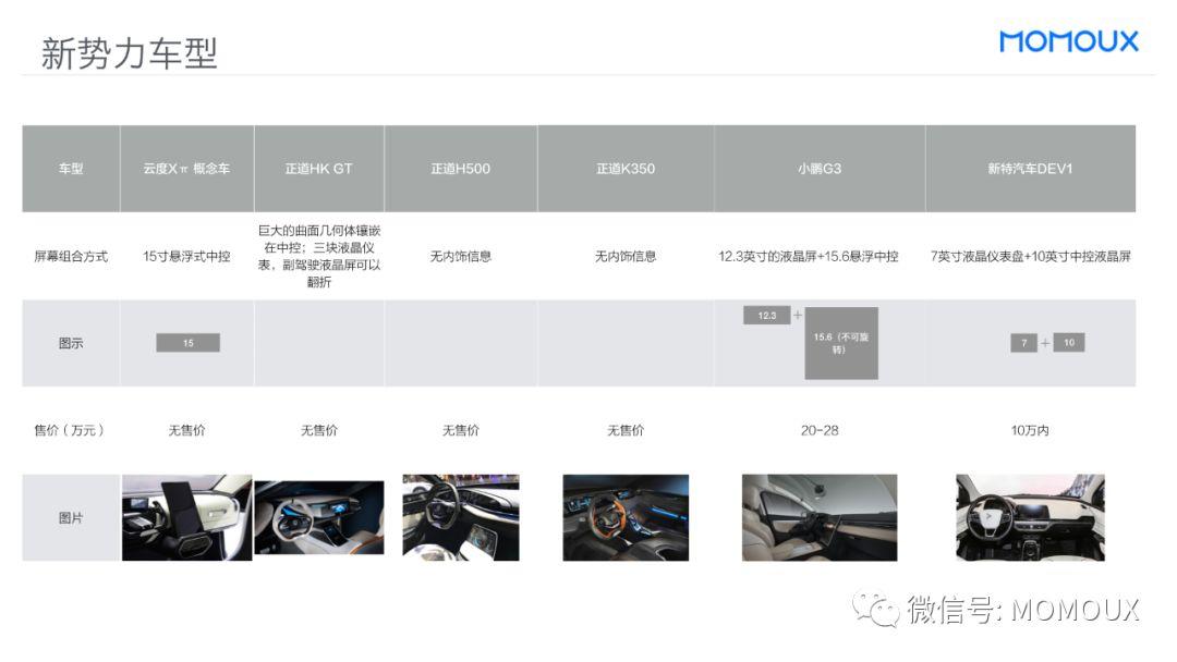 车载HMI - 最全面的智能驾驶舱显示屏趋势分析 - 图64