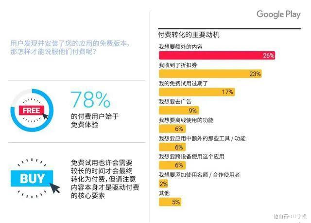 会员体系-从0-1搭建 - 图24