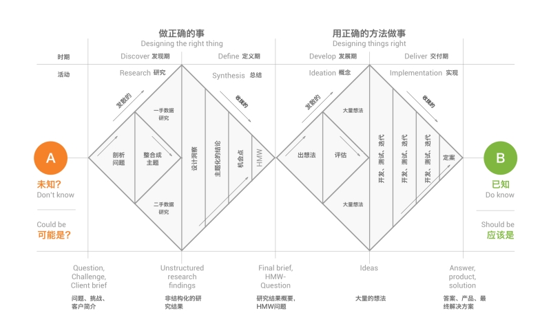 双钻模型 - 以“搜索”为案例设计 - 图10