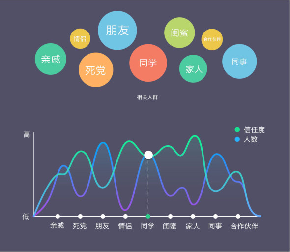 APP引导页｜不再是无用小透明？腾讯 - 图9