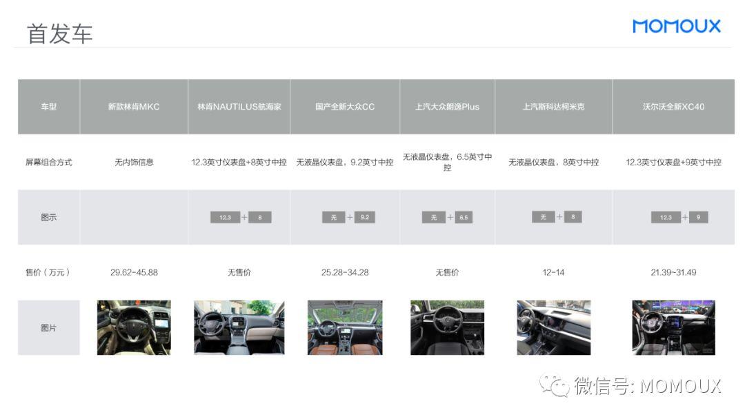 车载HMI - 最全面的智能驾驶舱显示屏趋势分析 - 图51