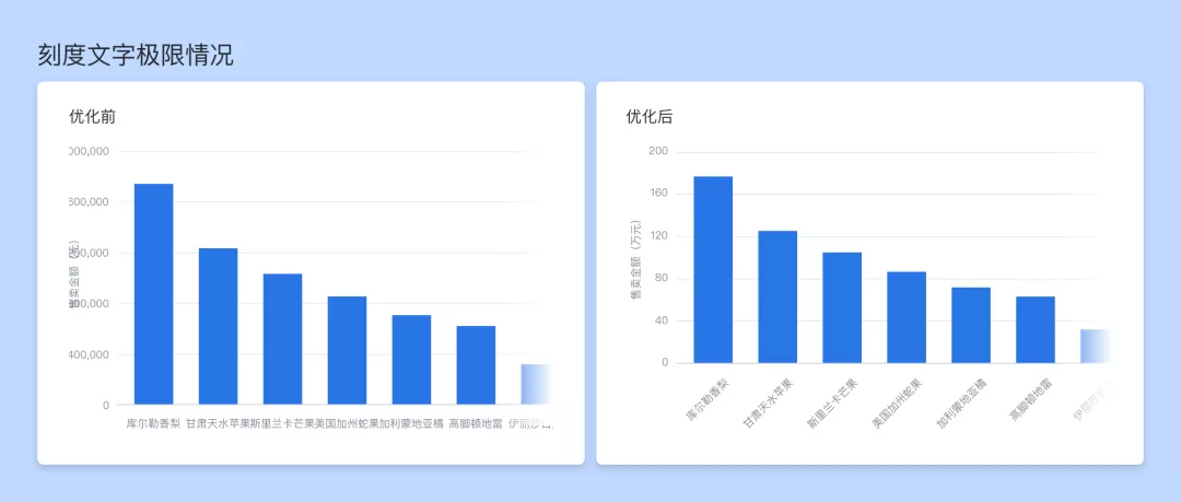 B端 - 图表视觉设计思考 - 图10