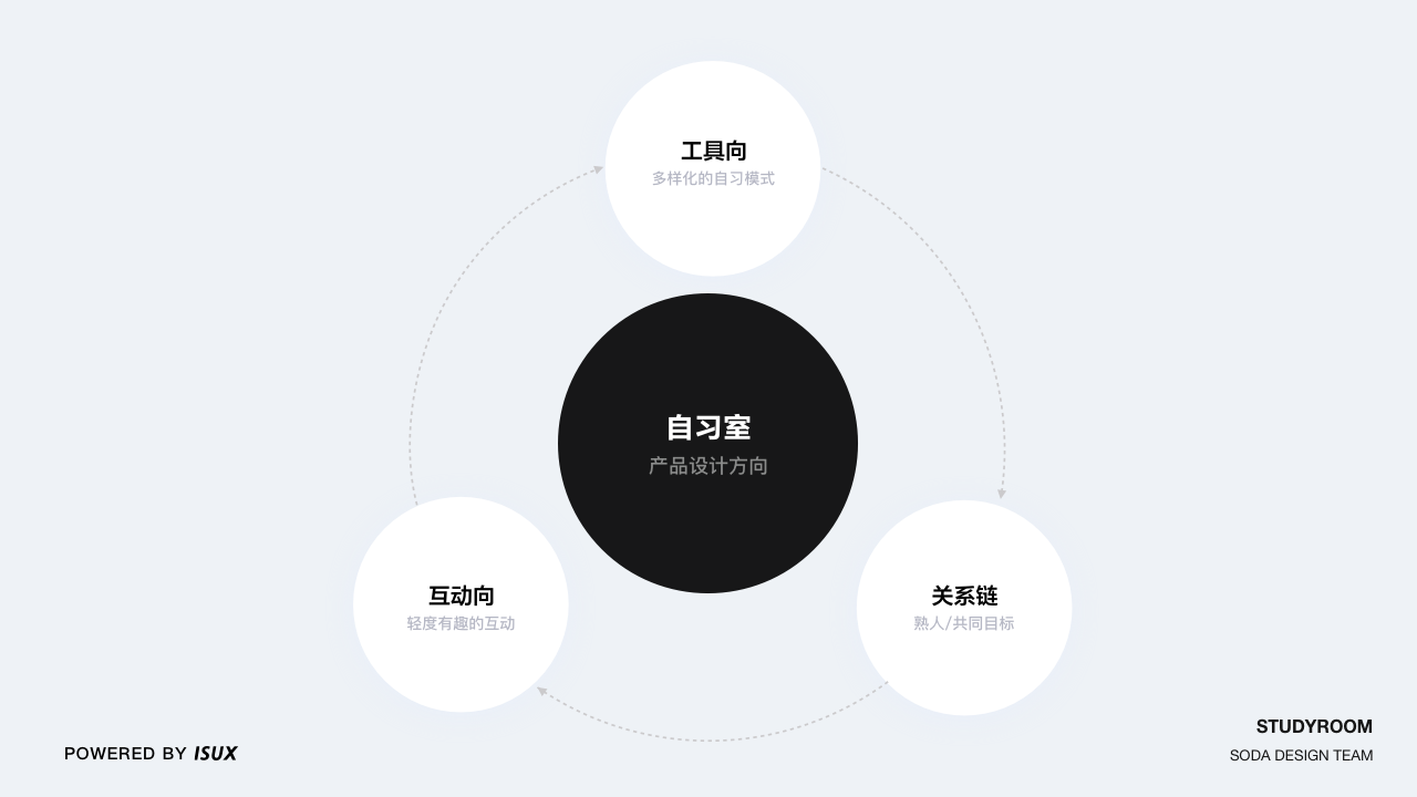 QQ自习室【年轻人的学习方式】 - 图6