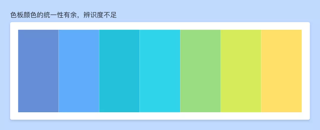 B端 - 图表视觉设计思考 - 图12
