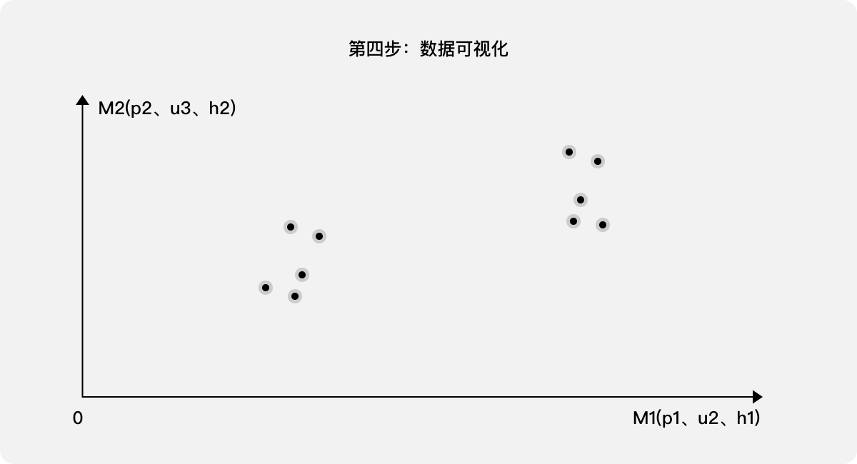 体验度量   |    B端产品用户体验量化的三个案例 - 图24