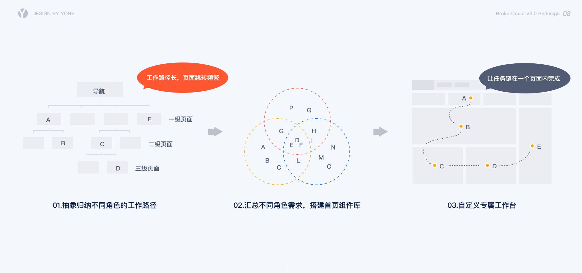 客户管理｜客户管理Saa产品用户体验升级 - 图9