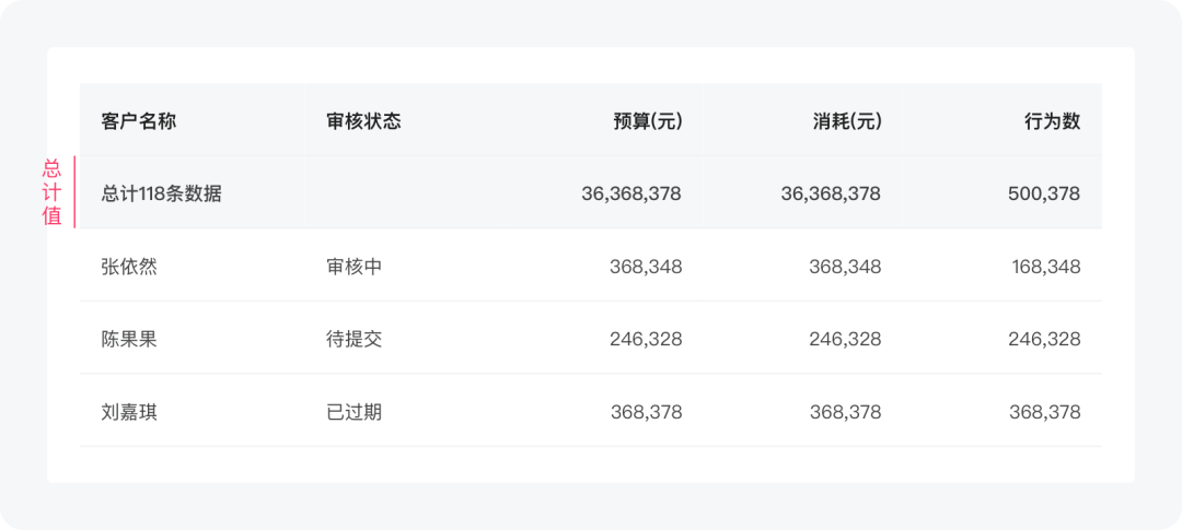 B端-表格篇设计指南 - 图8