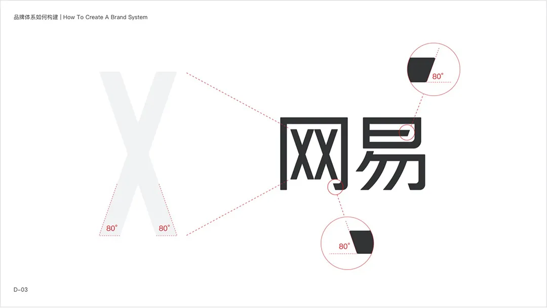 网易智企【品牌设计体系化实录】 - 图20