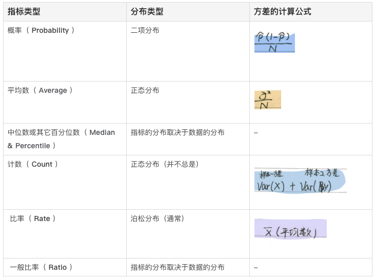 量化设计价值03-如何创建体系化的监控系统 - 图14