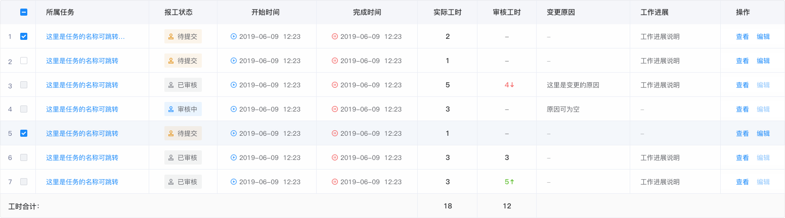 B端-表格（table）如何设计 - 图29