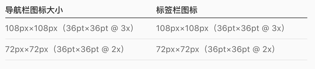 车载HMI - Carplay 设计规范 - 图28
