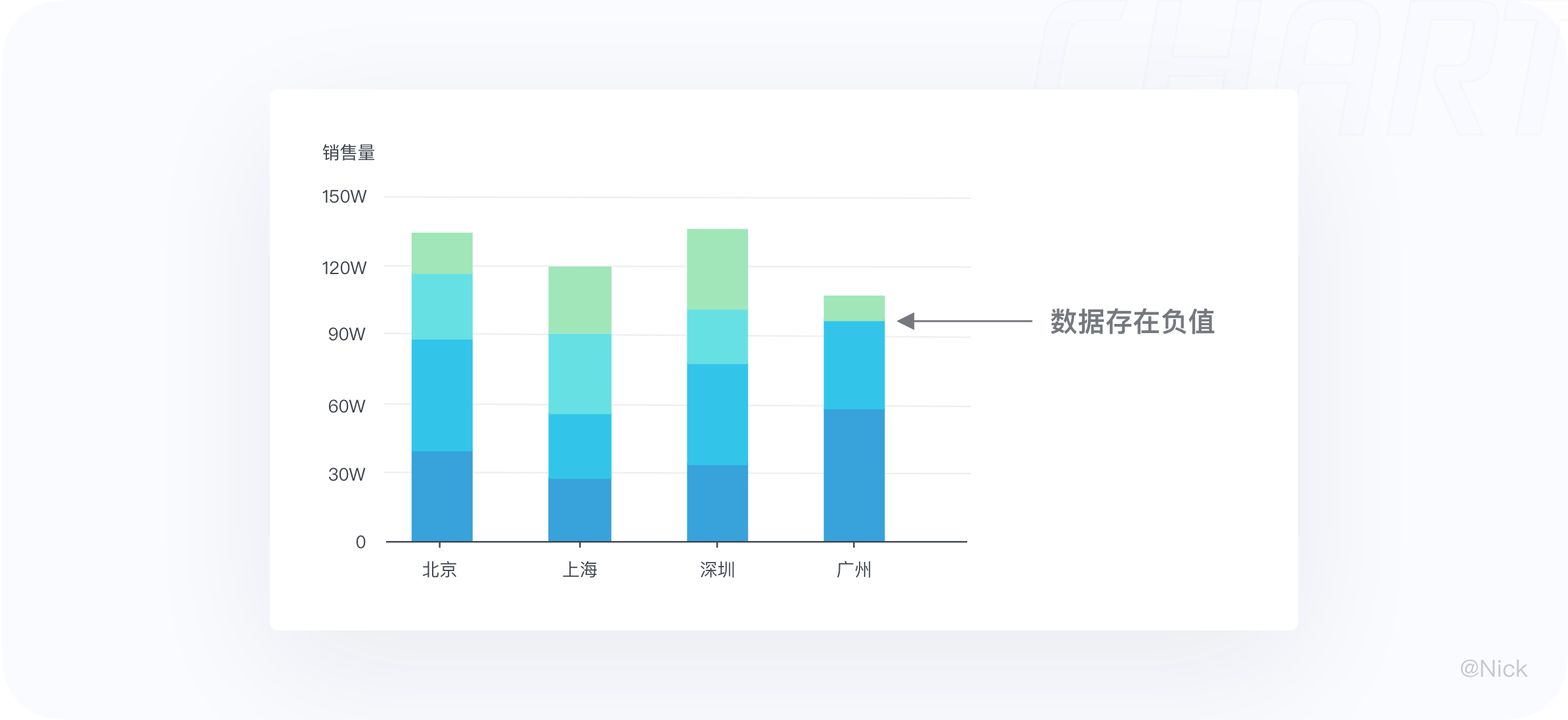 数据可视化-图表 - 图74