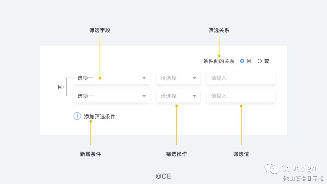 B端-筛选控件 - 图5