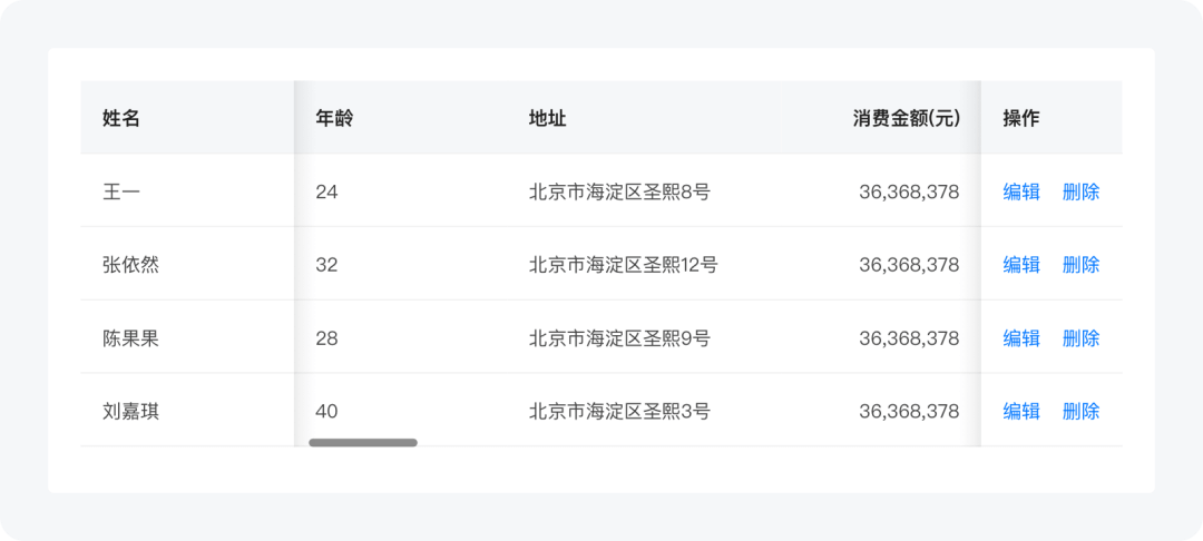 B端-表格篇设计指南 - 图16