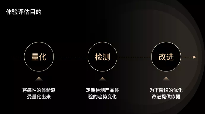 天猫养车 ｜B端体验评估案例！ - 图4
