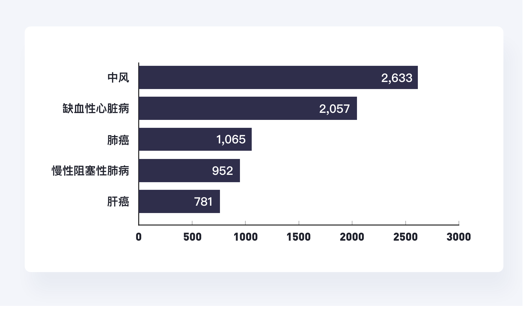 数据可视化-基础篇 - 图63