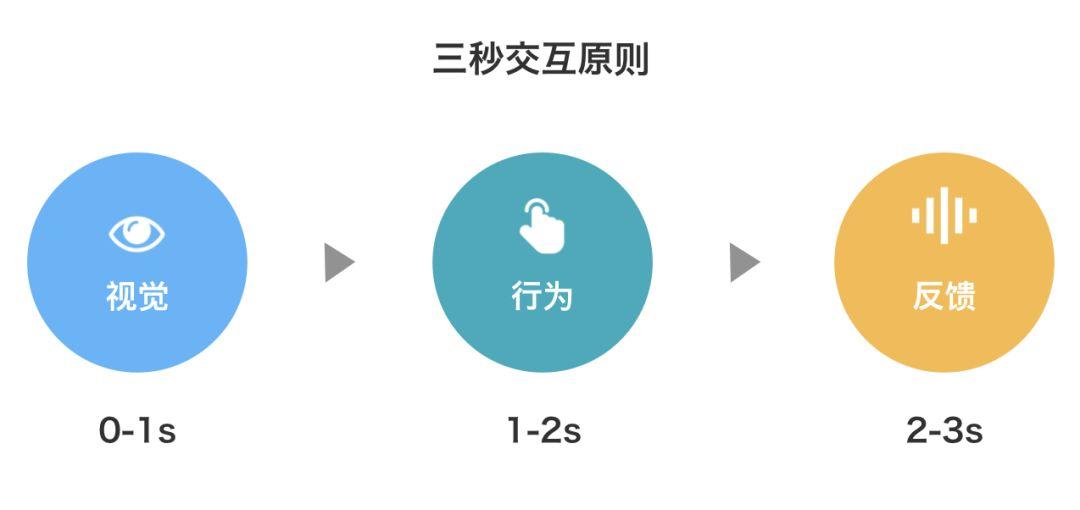 车载HMI - “超宽一体屏”体验设计八大原则（二） - 图18