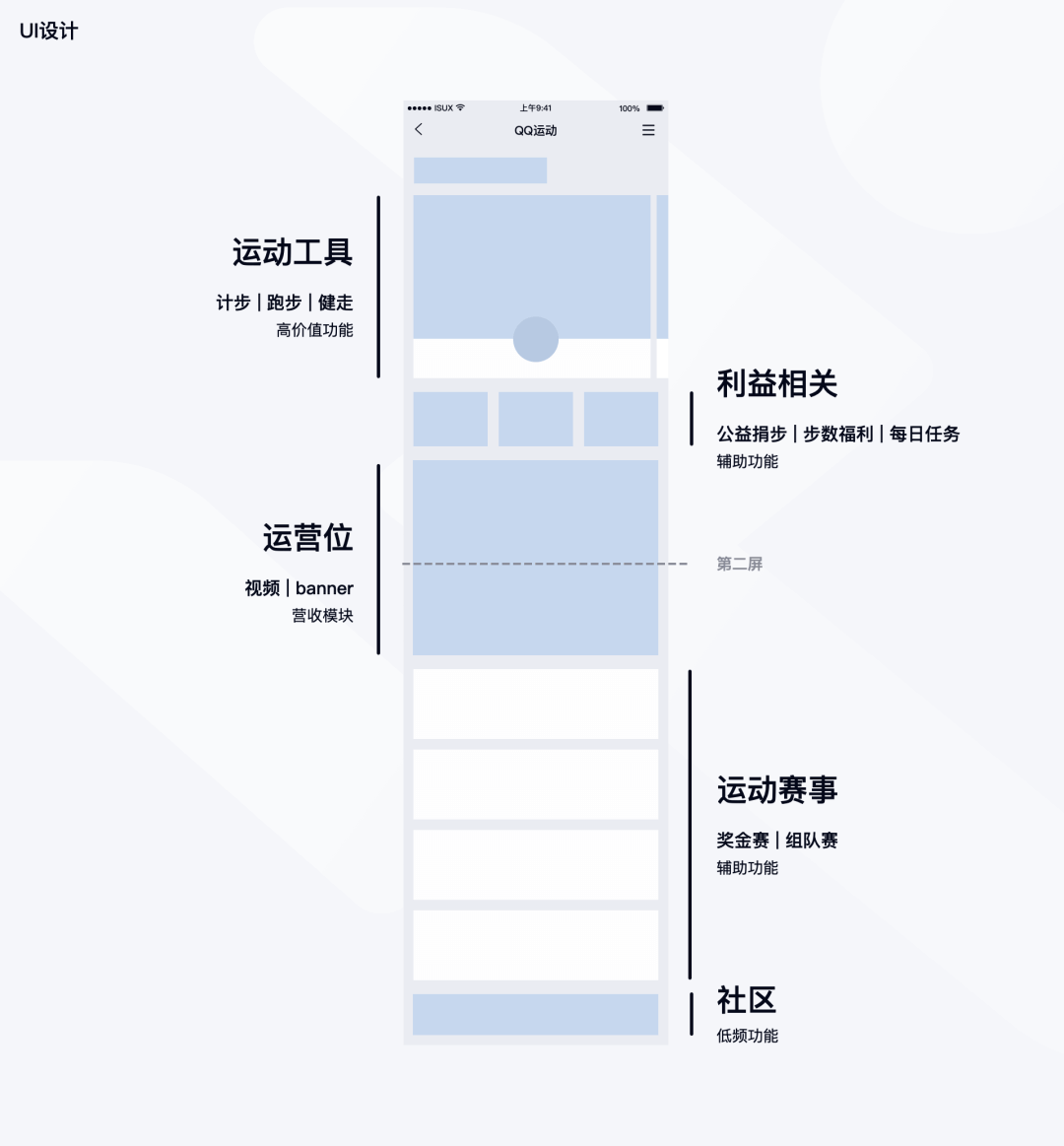 QQ运动【设计驱动体验升级】 - 图8