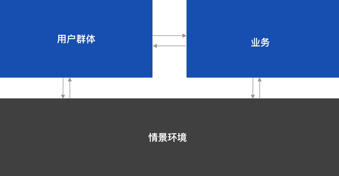 数据思维做设计？实战案例！ - 图6