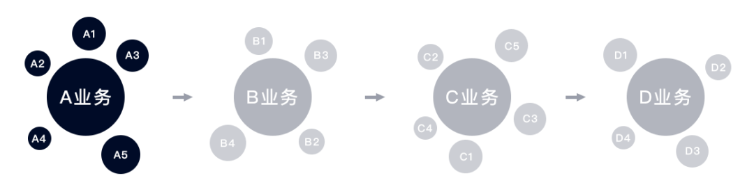 ToB - 产品设计原则 - 图2