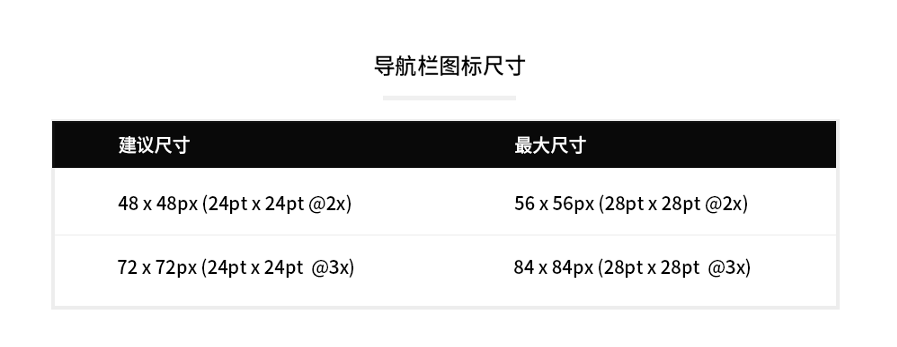 iOS、Android设计规范、适配总结 - 图10