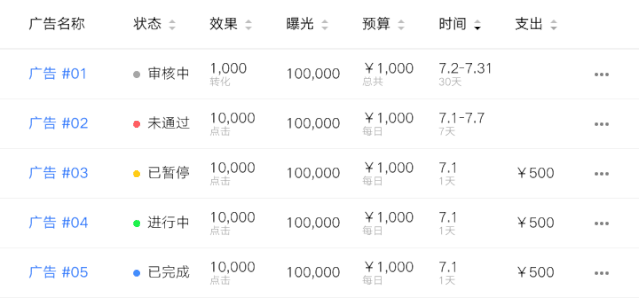 B端-表格设计要点 - 图12