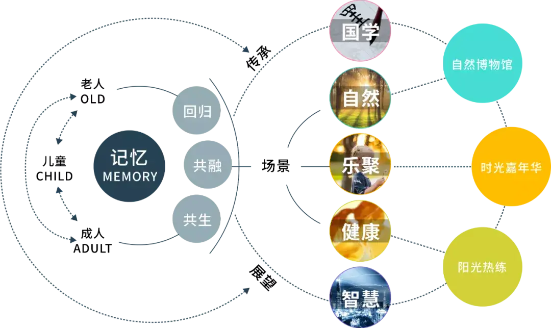 阳光城｜一套完整景观IP设计是如何诞生的？形象阳光家族解密 - 图4