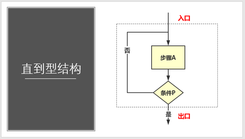 流程图-规范你要懂？ - 图7