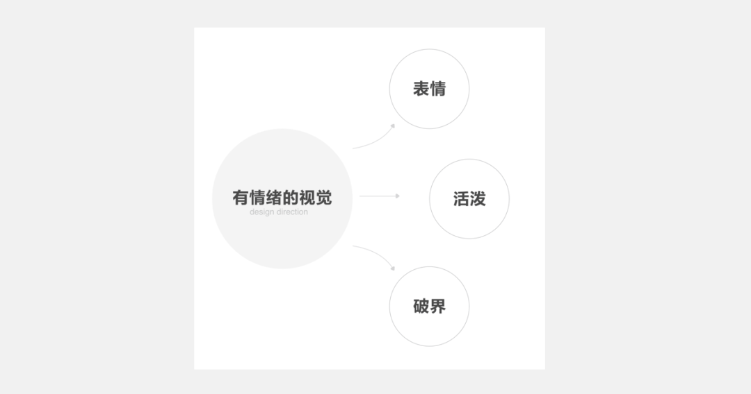 设计【一些细节-1】 - 图5