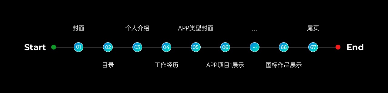 UX作品集｜制作指南（上） - 图18