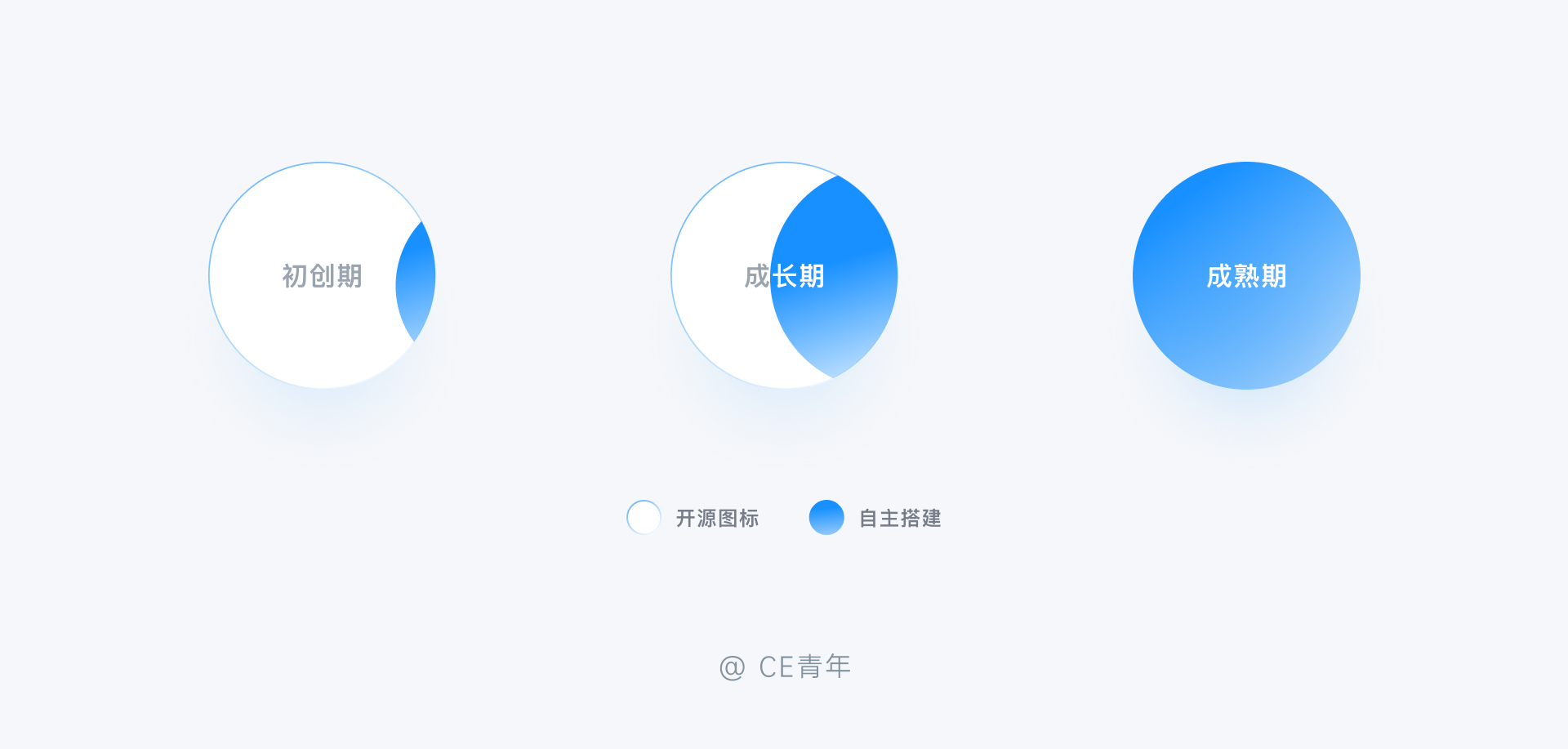 B端-图标设计 - 图27