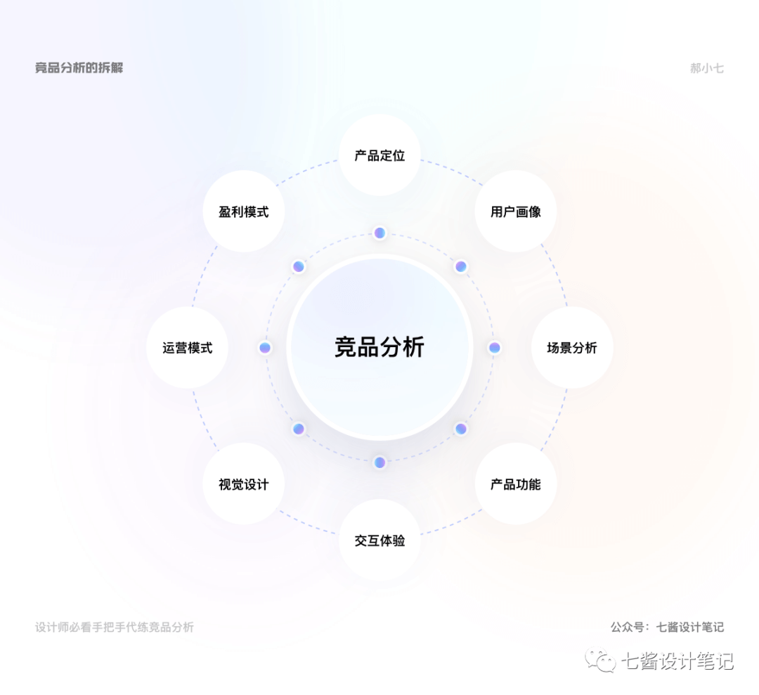 竞品分析 - 手把手代练竞品分析（上） - 图10