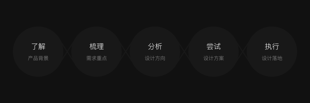 QQ游戏中心｜体验优化营造氛围感 - 图29