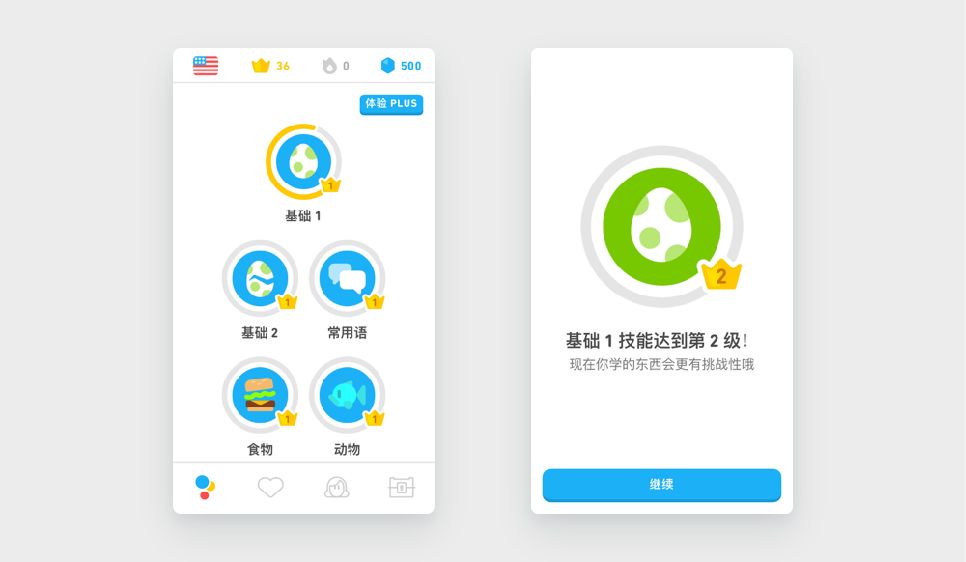 UX 系列第十九篇 | 帕金森定律 Parkinson’s Law - 图4