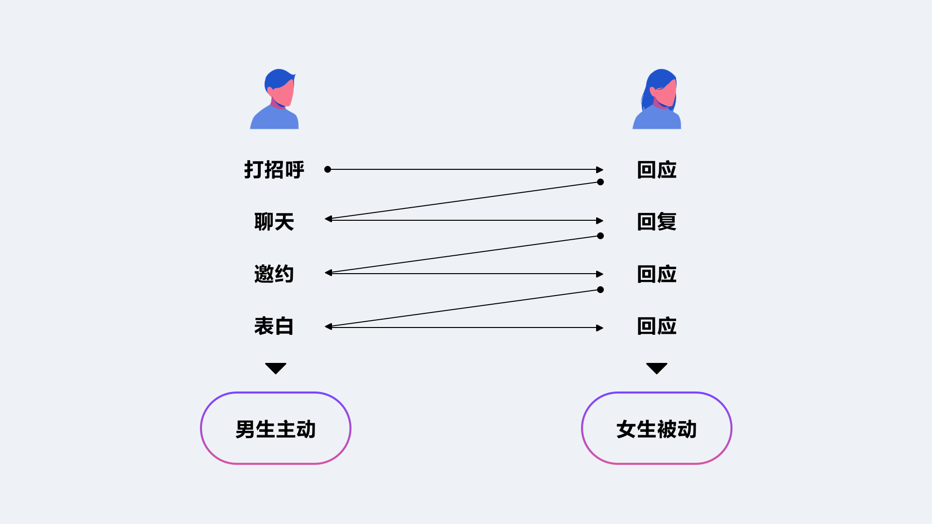 轻聊【陌生人社交设计引力公式】 - 图36