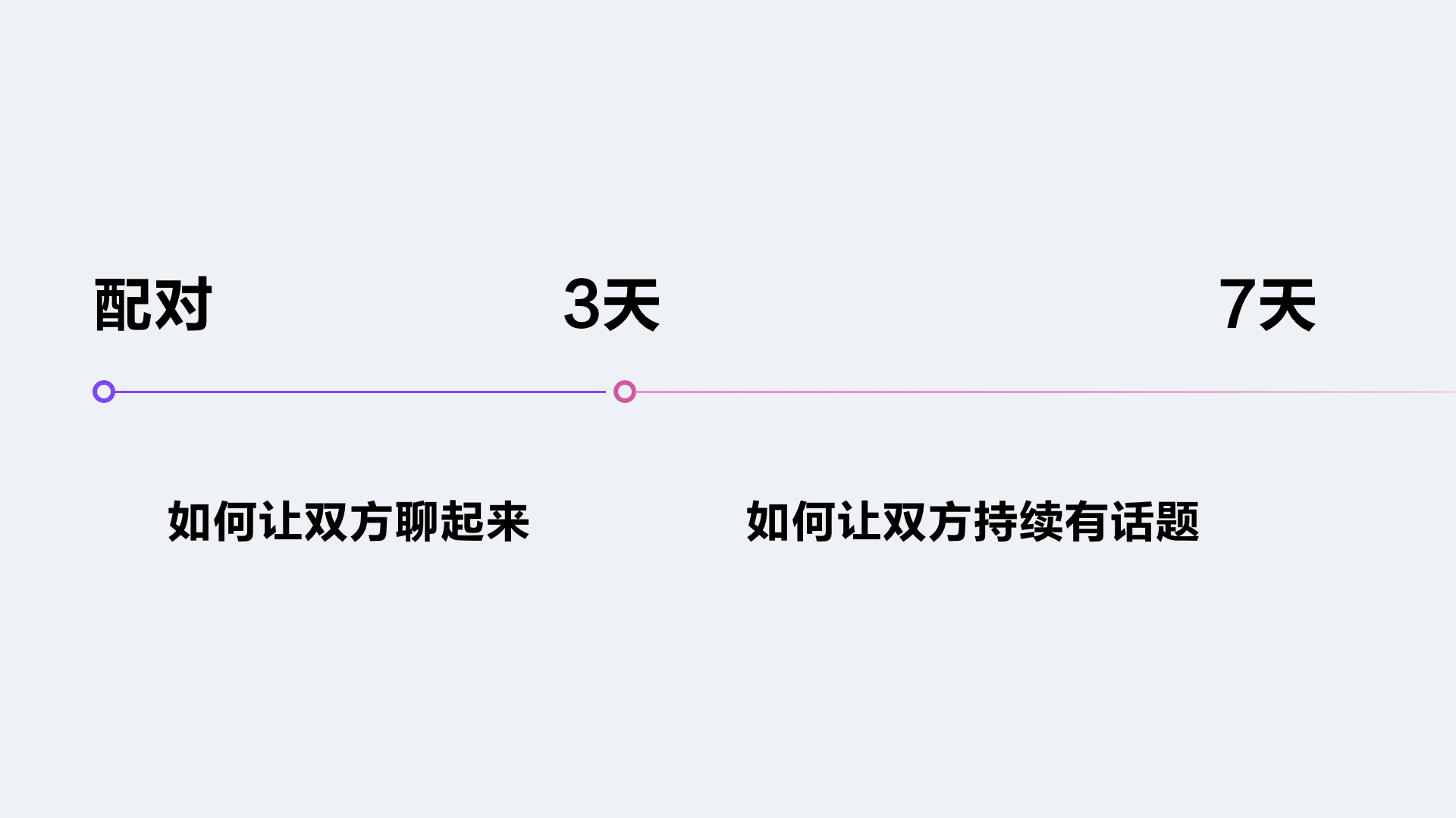 轻聊【陌生人社交设计引力公式】 - 图35
