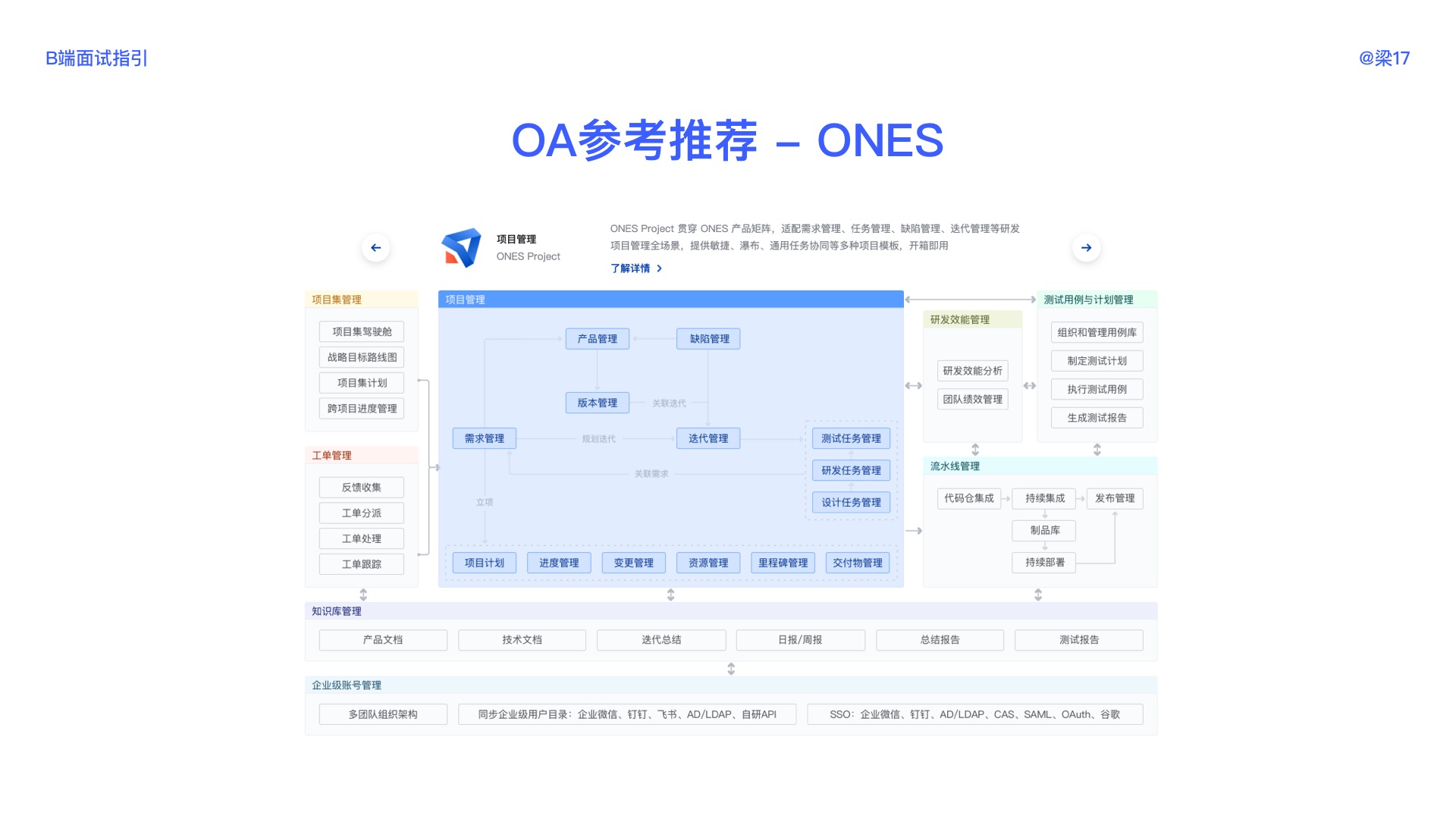 ToB面试 | 全面指南（超多基础知识科普） - 图22