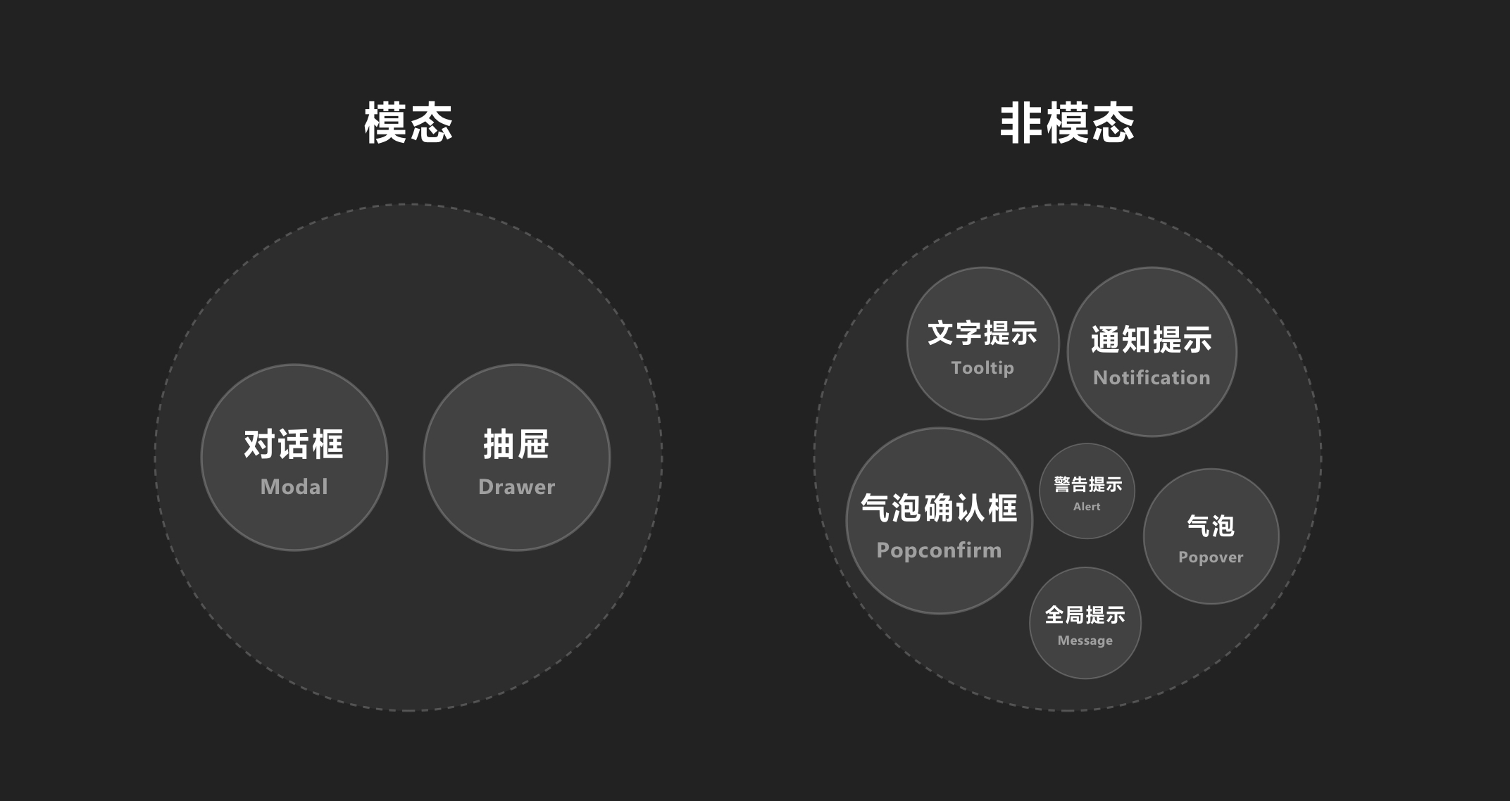 B端-弹窗设计应用，大厂整理！ - 图2