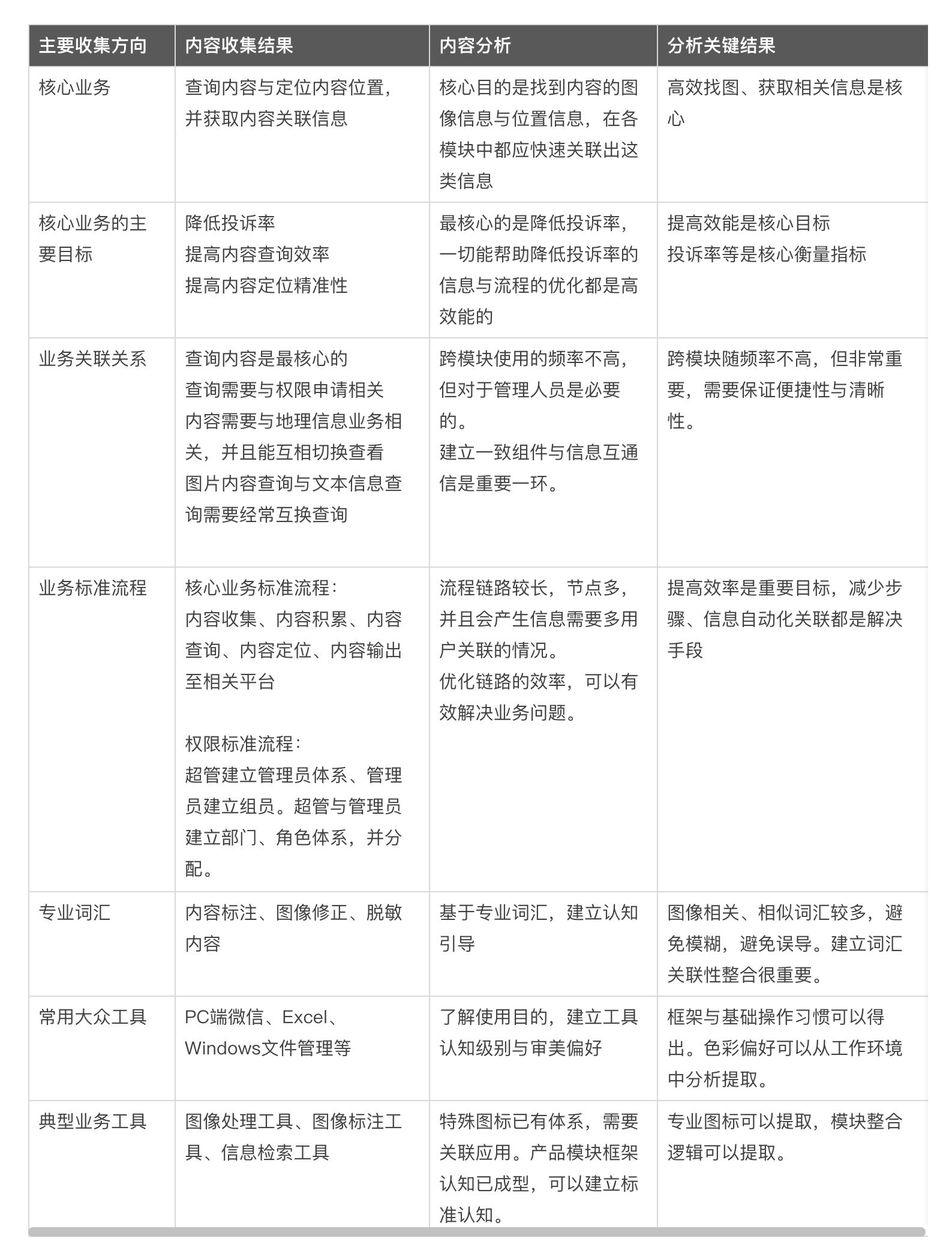 ToB - 产品设计基础思维与方法 - 图9