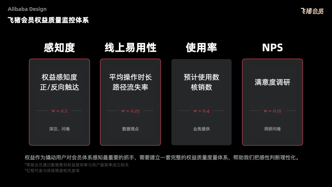 阿里五大【会员体系】的终极设计奥义 - 图39
