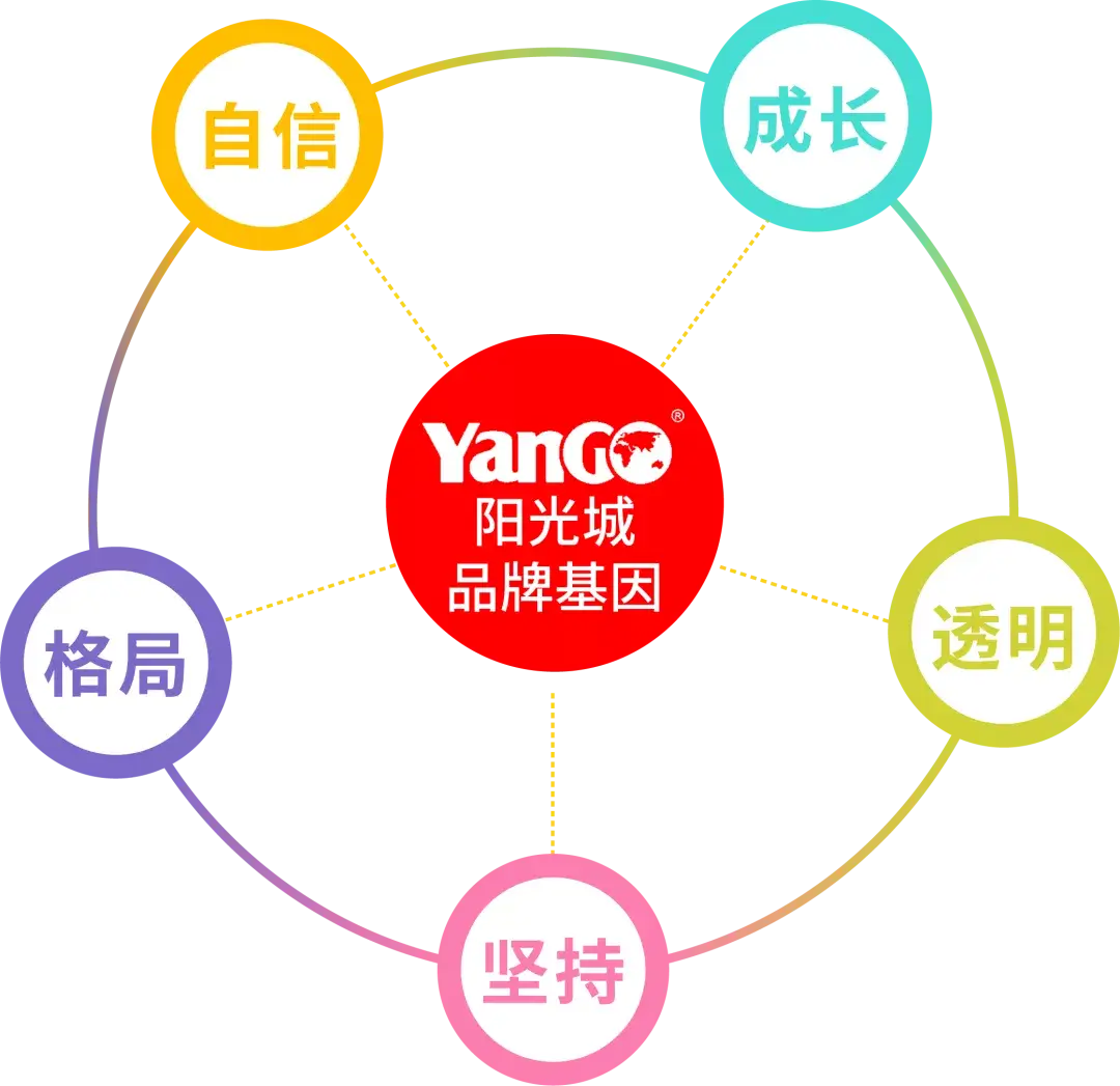 阳光城｜一套完整景观IP设计是如何诞生的？形象阳光家族解密 - 图5
