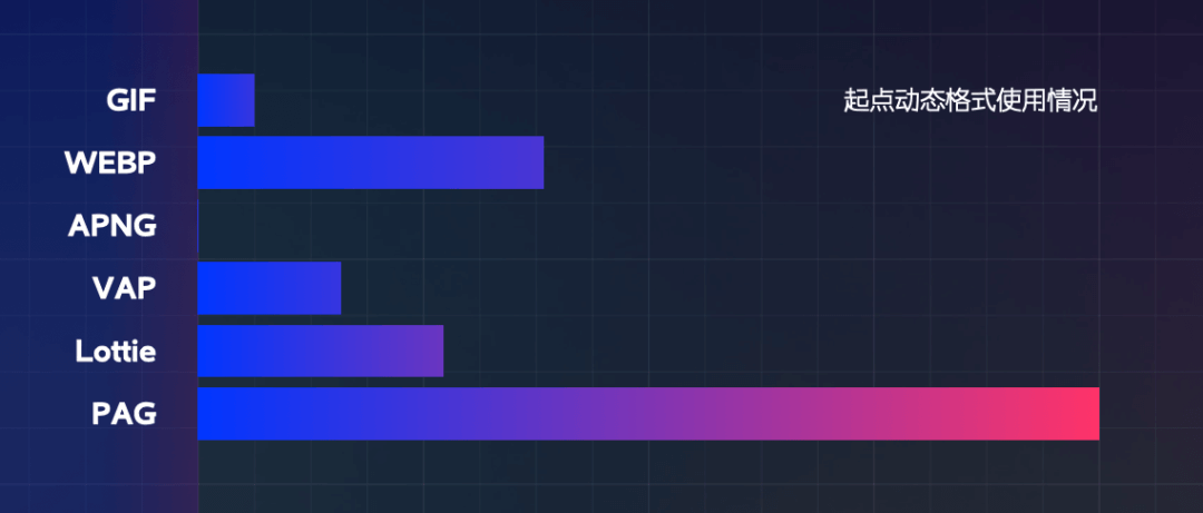 动态设计最全交付指南！超干货！ - 图14
