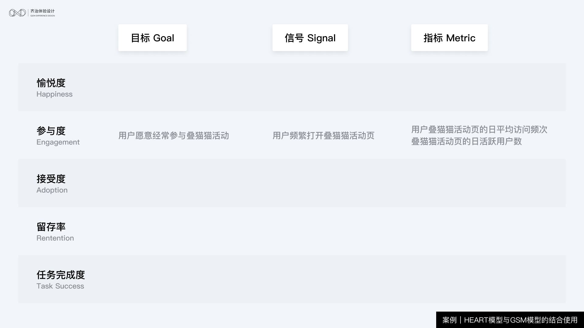 体验度量 ｜ 如何度量B端产品的体验？ - 图4