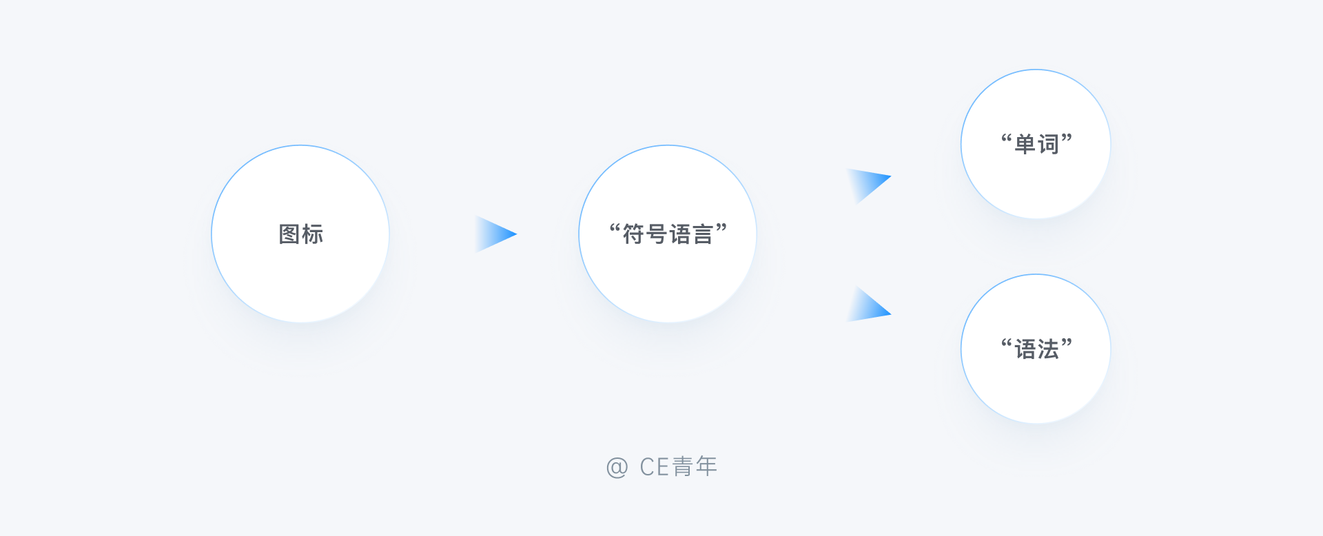B端-图标设计 - 图16