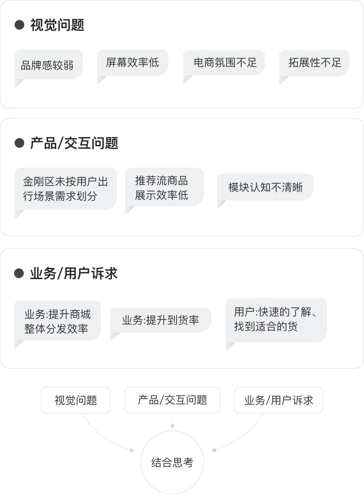 马蜂窝【首页改版打法解析】 - 图6