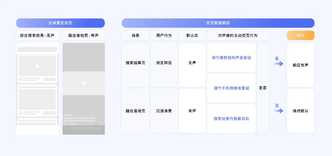 百度视频搜索｜体验设计全链路框架升级 - 图23