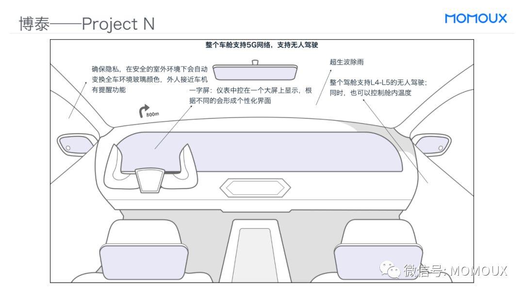 车载HMI - 最全面的智能驾驶舱显示屏趋势分析 - 图39