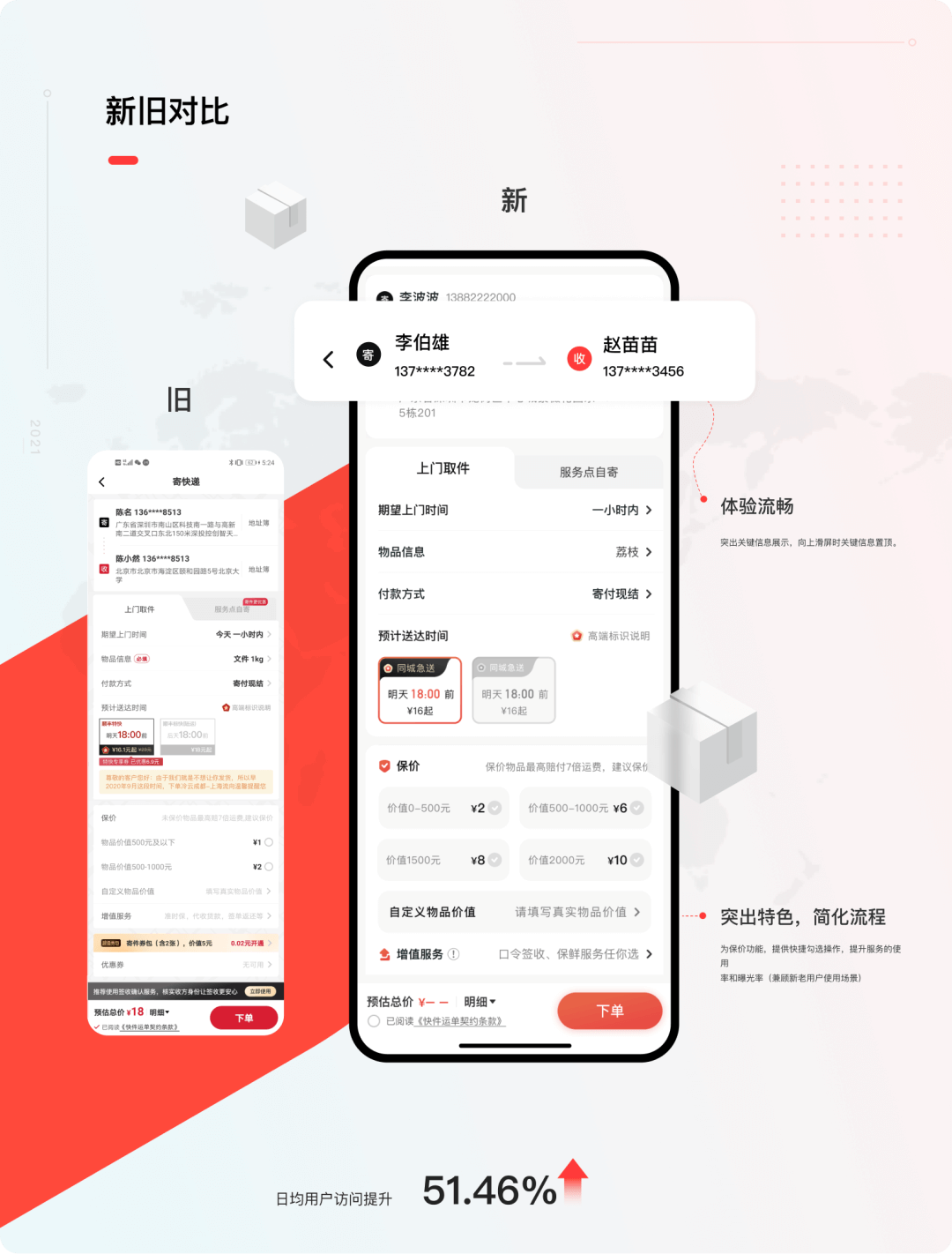 顺丰速运 | APP v9.0全新体验设计升级完整复盘 - 图24
