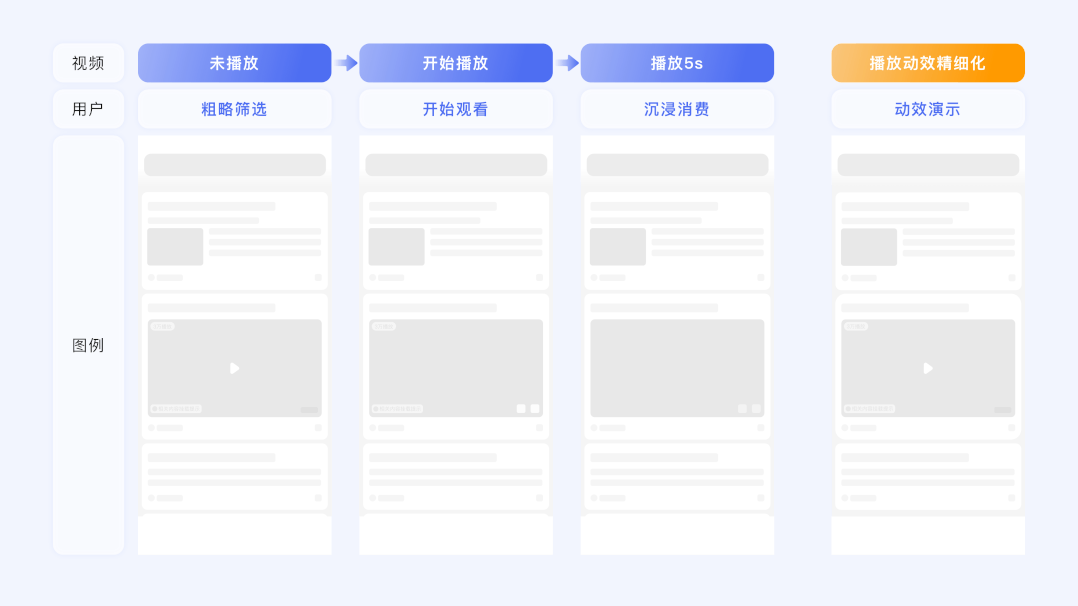 百度视频搜索｜体验设计全链路框架升级 - 图19